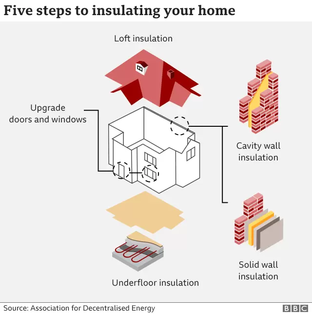 five-steps-to-insulating-your-home