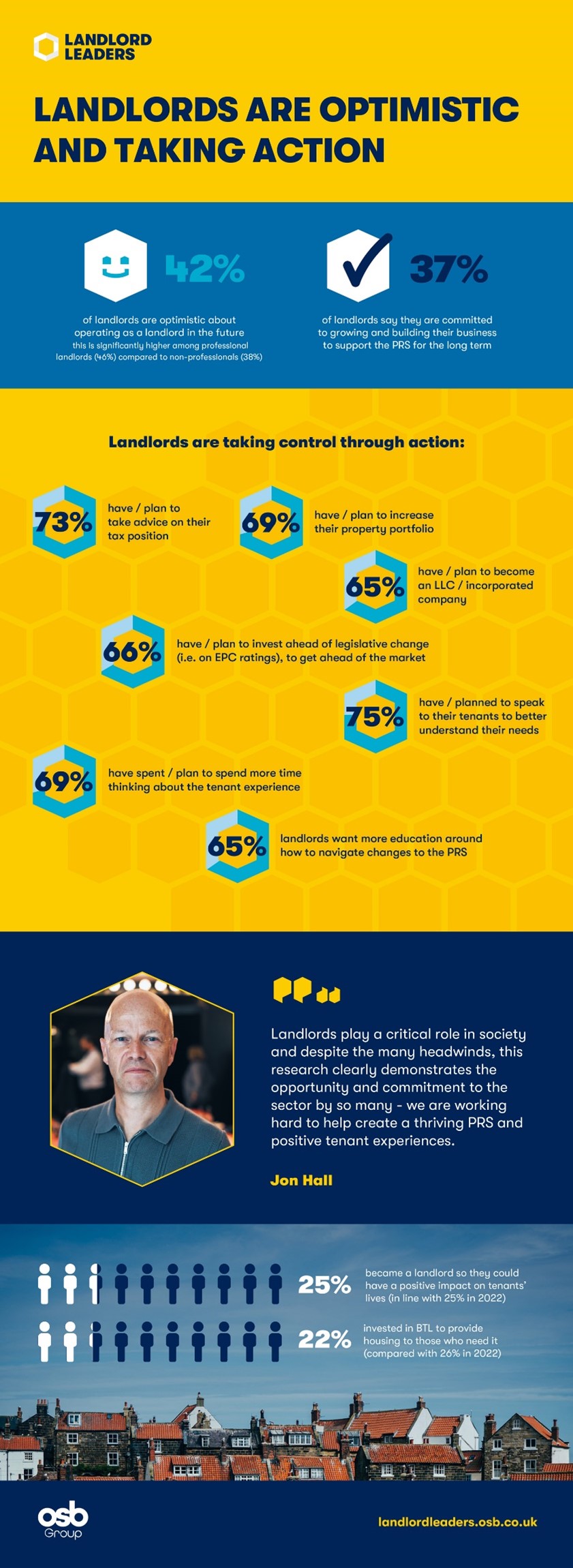 Landlord Leaders Infographic